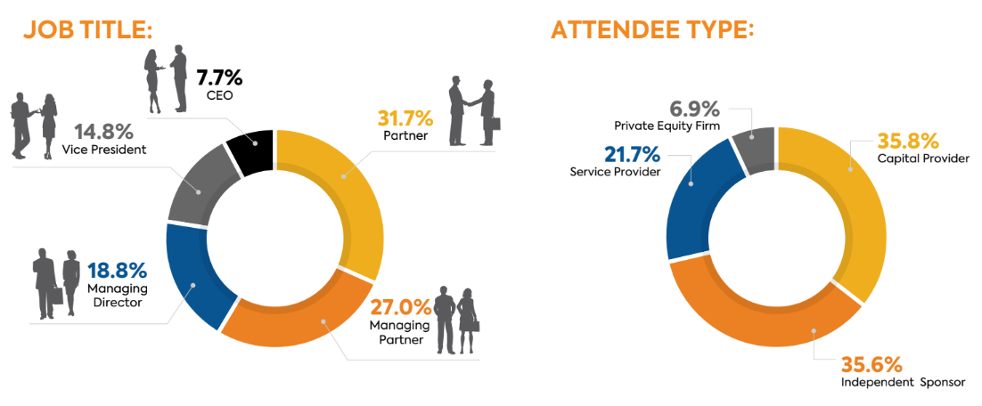 iss19 attendee breakdown